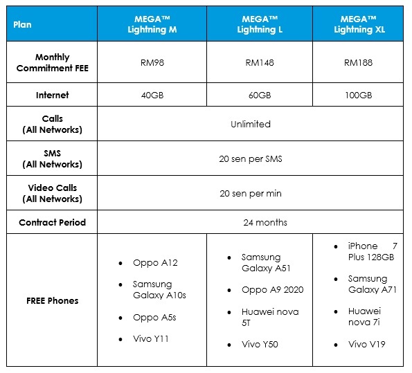 100phones - Electronics & Computers Johor Kedah Kelantan Kuala Lumpur Melaka Mobile Phone Negeri Sembilan Online Store Pahang Penang Perak Perlis Promotions & Freebies Putrajaya Sabah Sarawak Selangor Terengganu 