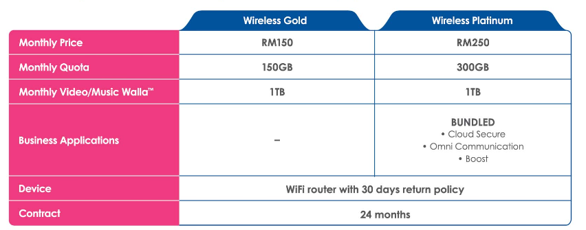 Celcom online payment